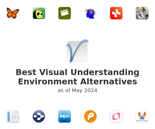 using visual understanding environment