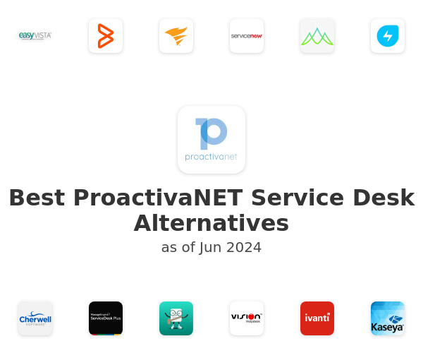 Best Proactivanet Service Desk Alternatives 2020 Saashub