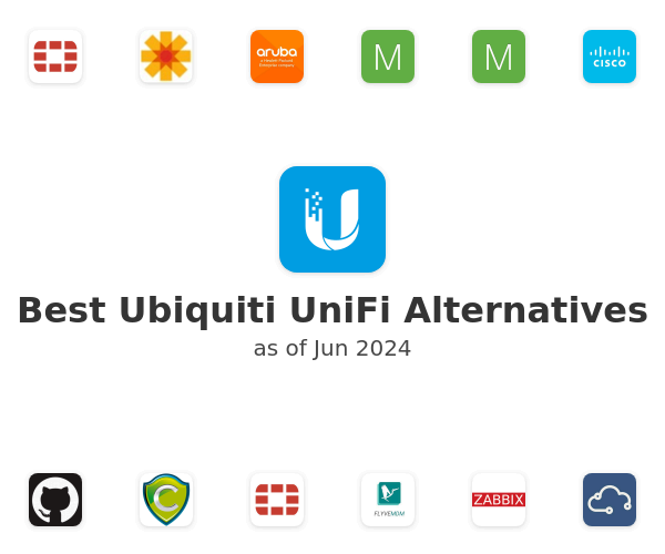 Best Ubiquiti UniFi Alternatives and Competitors in 2024